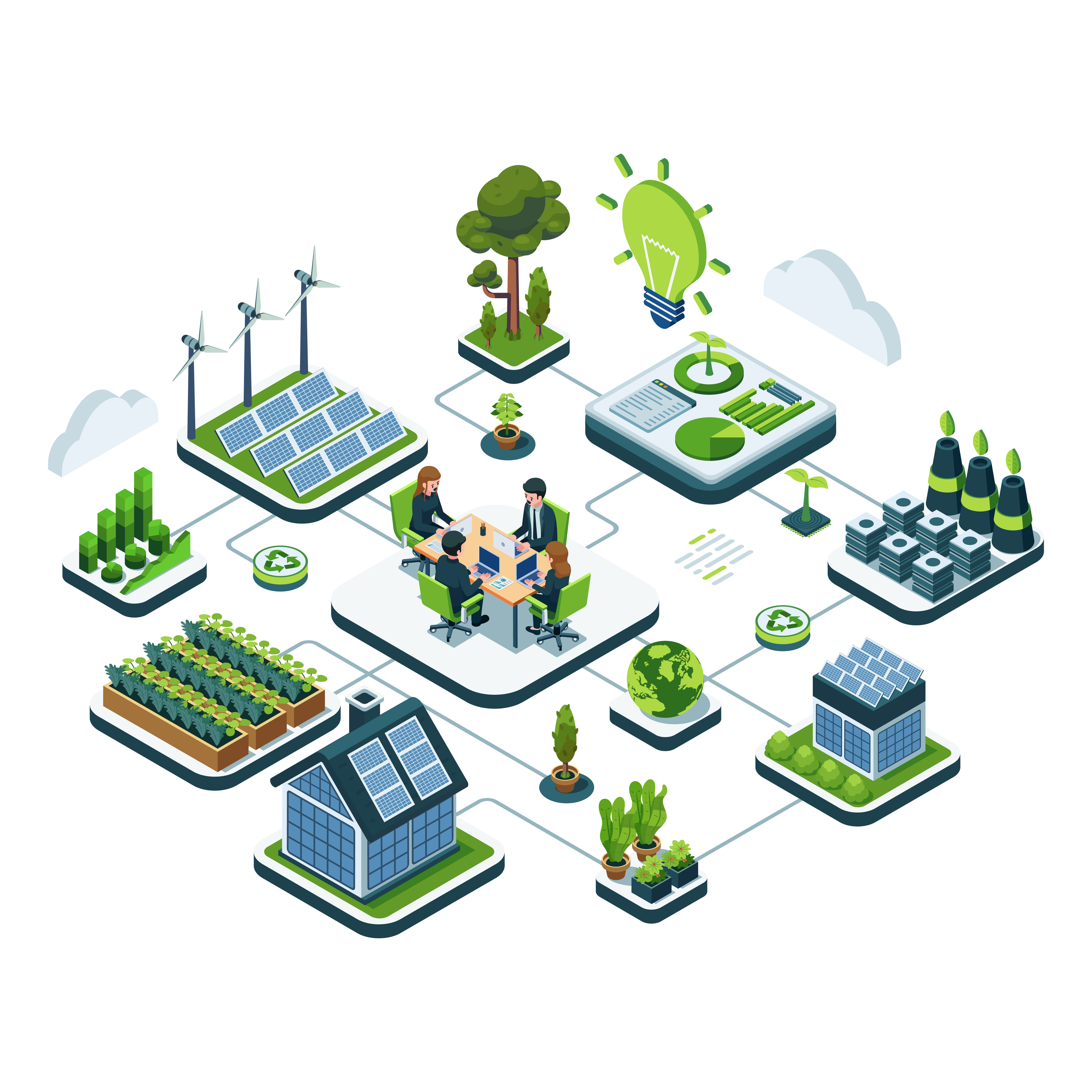 Environmental Process